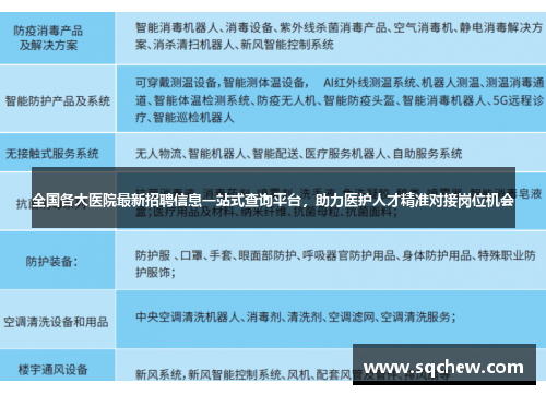 全国各大医院最新招聘信息一站式查询平台，助力医护人才精准对接岗位机会